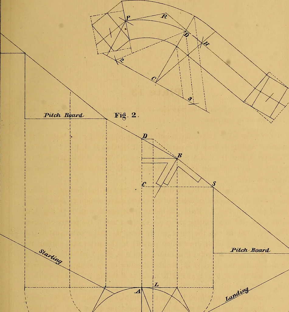 An illustration from The American stair-builders' guide, 1875, leaf 58