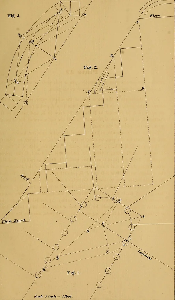 An illustration from The American stair-builders' guide, 1875, leaf 94