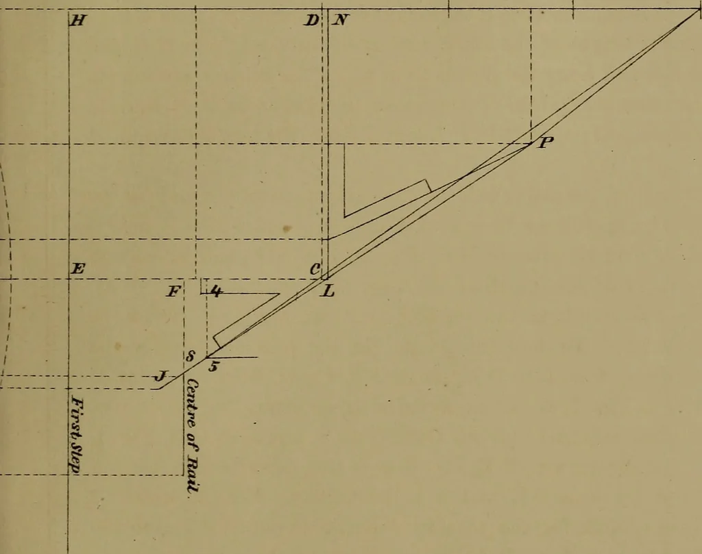 An illustration from The American stair-builders' guide, 1875, leaf 140