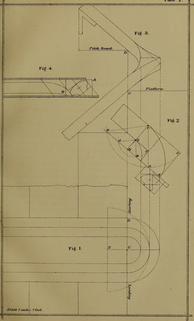 An illustration from The American stair-builders' guide, 1875, leaf 16