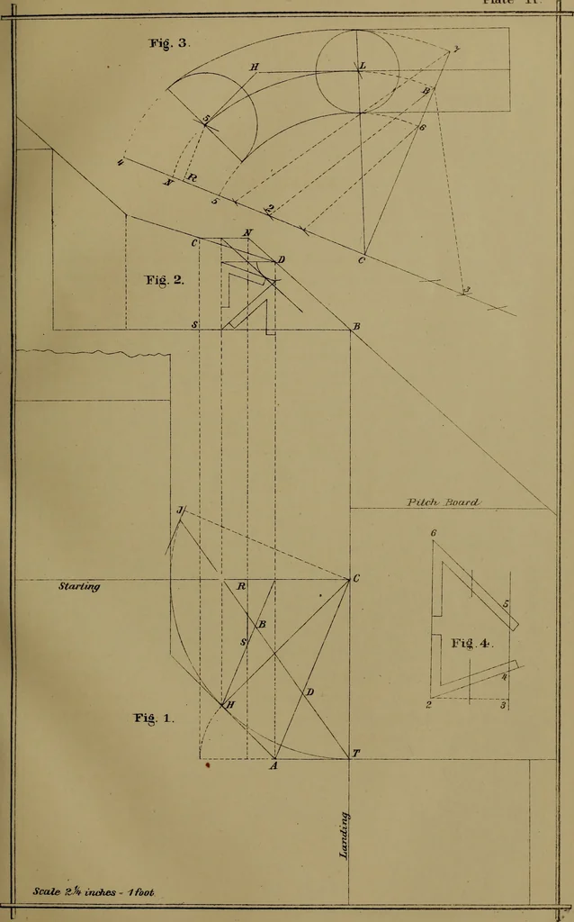 An illustration from The American stair-builders' guide, 1875, leaf 52