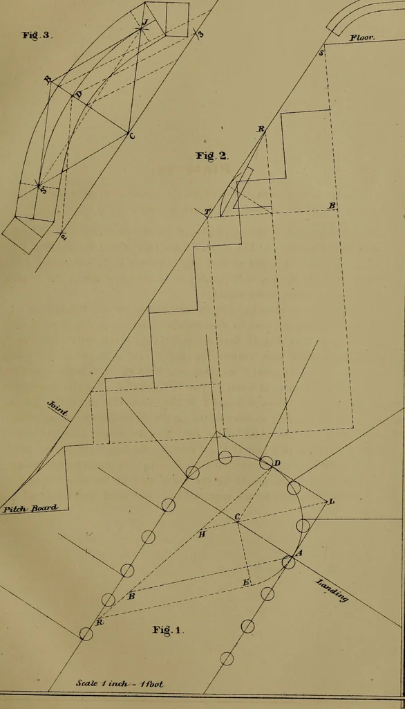 An illustration from The American stair-builders' guide, 1875, leaf 96