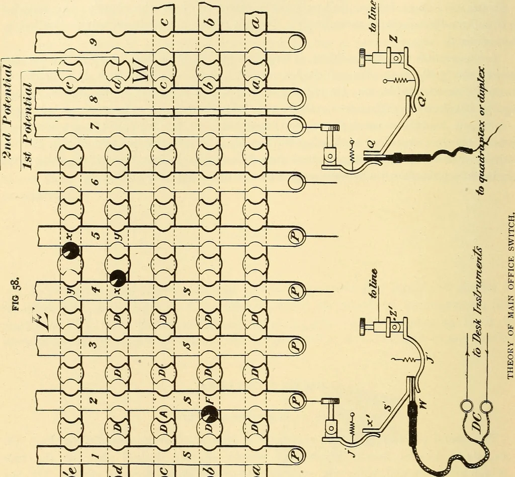 An illustration from American telegraphy and encyclopedia of the telegraph; systems, apparatus, operation, 1909, leaf 107