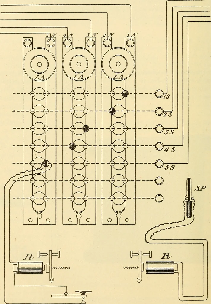 An illustration from American telegraphy and encyclopedia of the telegraph; systems, apparatus, operation, 1909, leaf 111