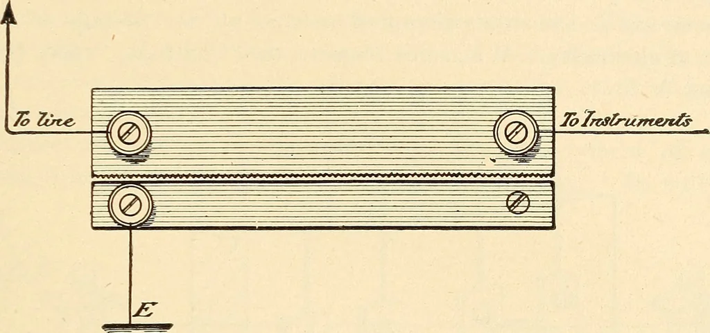 An illustration from American telegraphy and encyclopedia of the telegraph; systems, apparatus, operation, 1909, leaf 114