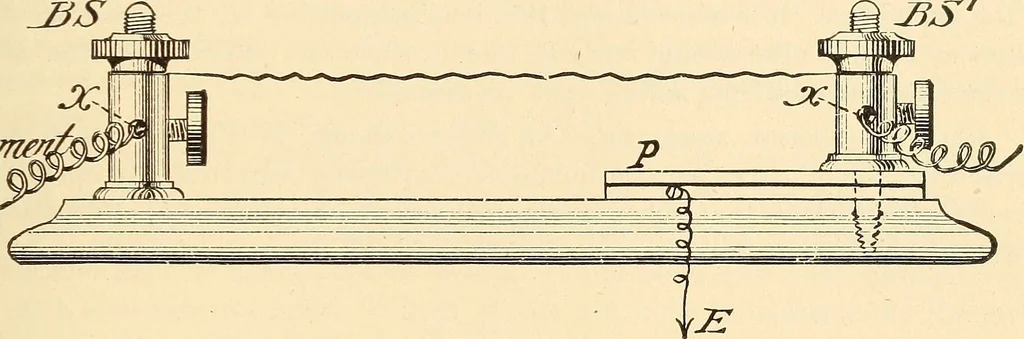 An illustration from American telegraphy and encyclopedia of the telegraph; systems, apparatus, operation, 1909, leaf 116