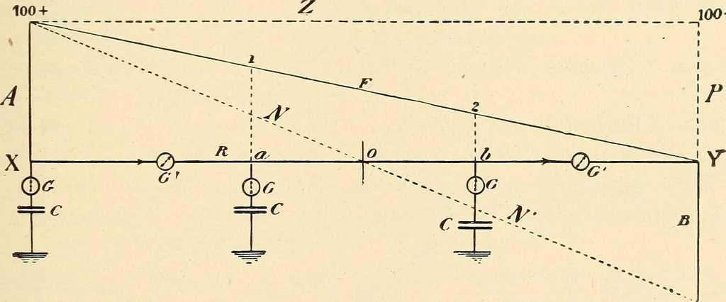 An illustration from American telegraphy and encyclopedia of the telegraph; systems, apparatus, operation, 1909, leaf 126