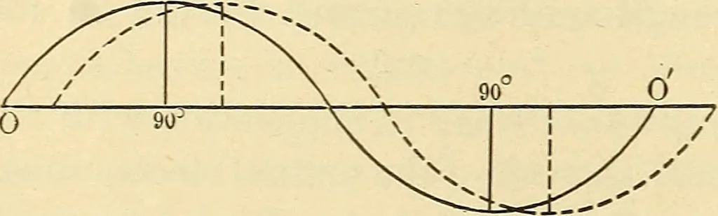 An illustration from American telegraphy and encyclopedia of the telegraph; systems, apparatus, operation, 1909, leaf 129
