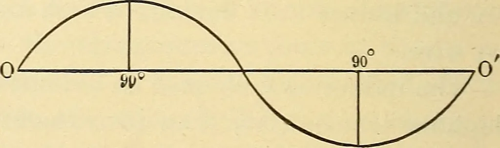 An illustration from American telegraphy and encyclopedia of the telegraph; systems, apparatus, operation, 1909, leaf 129