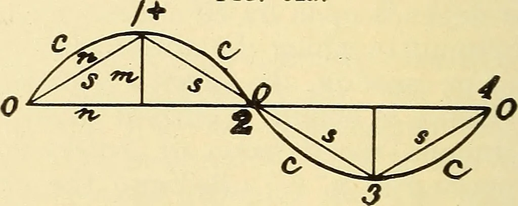 An illustration from American telegraphy and encyclopedia of the telegraph; systems, apparatus, operation, 1909, leaf 131