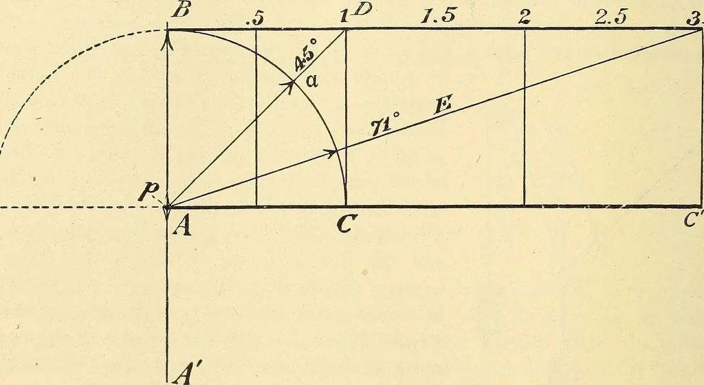An illustration from American telegraphy and encyclopedia of the telegraph; systems, apparatus, operation, 1909, leaf 141