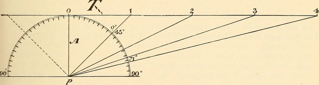 An illustration from American telegraphy and encyclopedia of the telegraph; systems, apparatus, operation, 1909, leaf 142