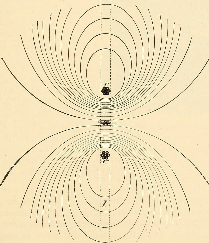An illustration from American telegraphy and encyclopedia of the telegraph; systems, apparatus, operation, 1909, leaf 144