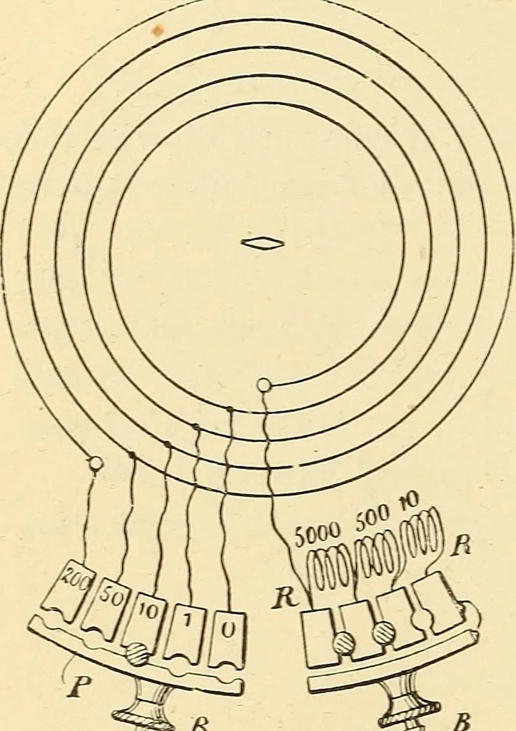An illustration from American telegraphy and encyclopedia of the telegraph; systems, apparatus, operation, 1909, leaf 145