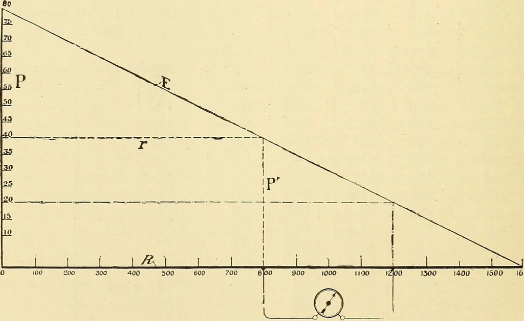 An illustration from American telegraphy and encyclopedia of the telegraph; systems, apparatus, operation, 1909, leaf 157