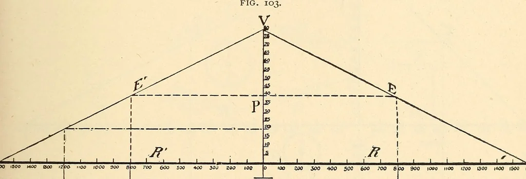 An illustration from American telegraphy and encyclopedia of the telegraph; systems, apparatus, operation, 1909, leaf 158