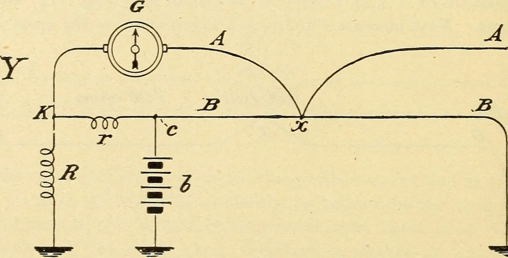 An illustration from American telegraphy and encyclopedia of the telegraph; systems, apparatus, operation, 1909, leaf 173