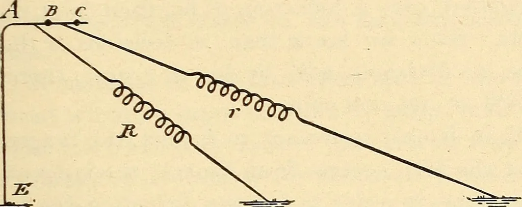 An illustration from American telegraphy and encyclopedia of the telegraph; systems, apparatus, operation, 1909, leaf 182