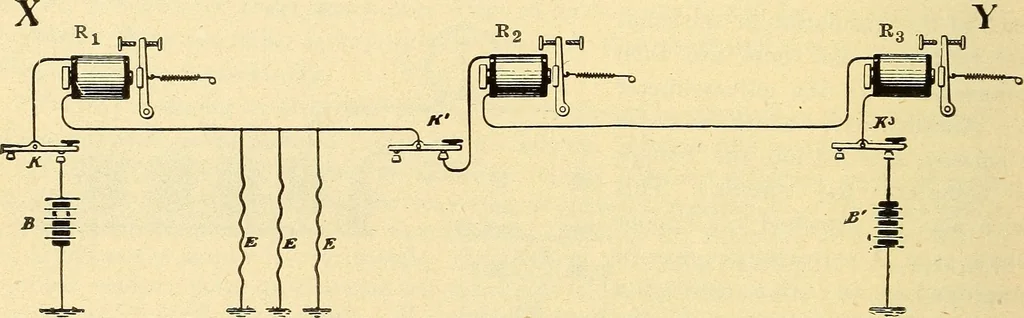 An illustration from American telegraphy and encyclopedia of the telegraph; systems, apparatus, operation, 1909, leaf 185