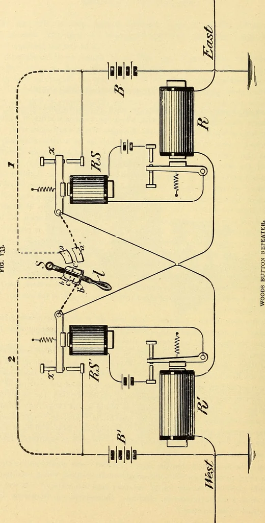 An illustration from American telegraphy and encyclopedia of the telegraph; systems, apparatus, operation, 1909, leaf 189