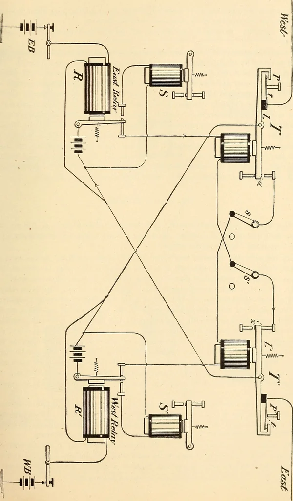 An illustration from American telegraphy and encyclopedia of the telegraph; systems, apparatus, operation, 1909, leaf 196