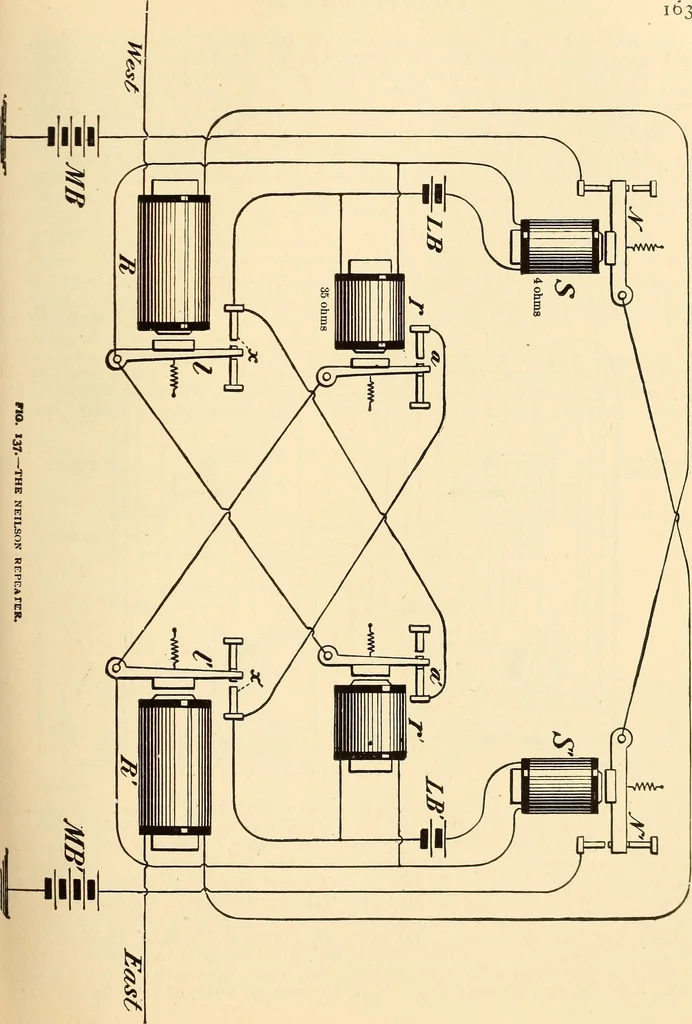 An illustration from American telegraphy and encyclopedia of the telegraph; systems, apparatus, operation, 1909, leaf 198
