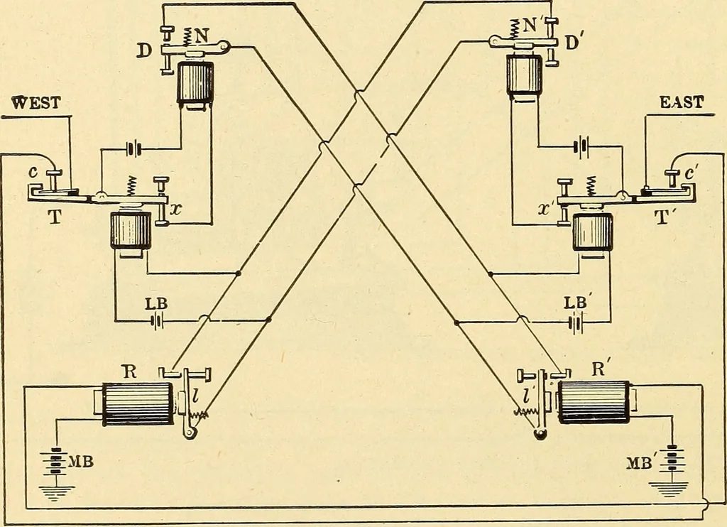 An illustration from American telegraphy and encyclopedia of the telegraph; systems, apparatus, operation, 1909, leaf 201