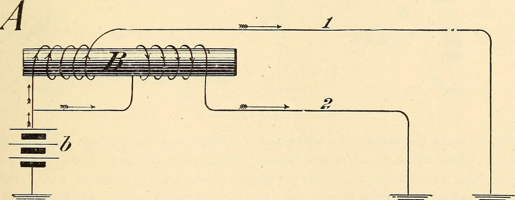 An illustration from American telegraphy and encyclopedia of the telegraph; systems, apparatus, operation, 1909, leaf 208