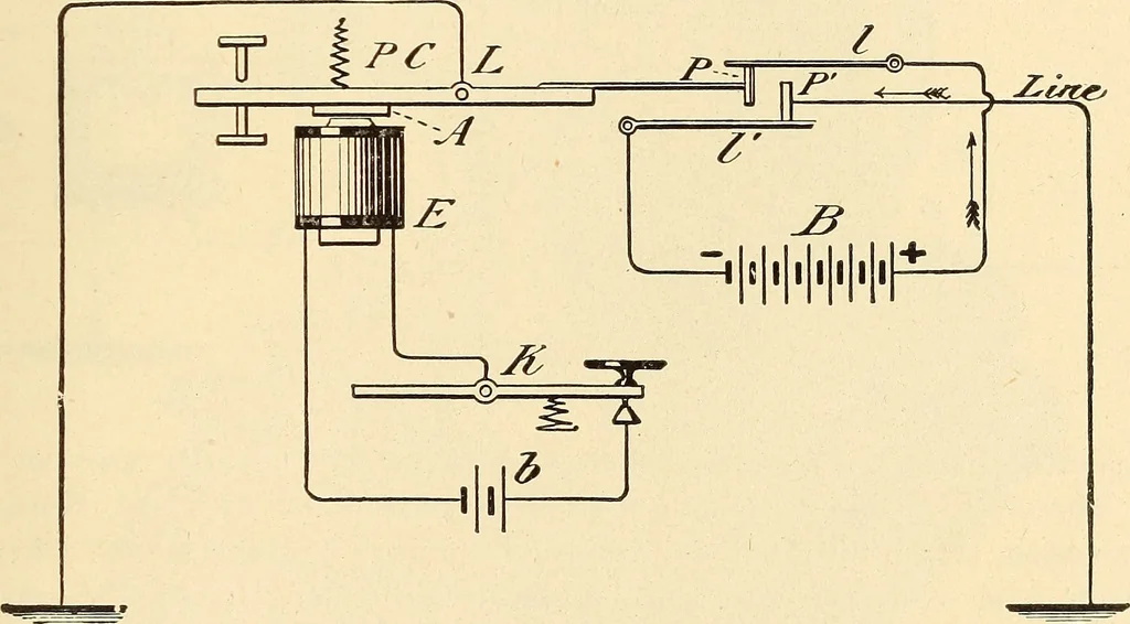 An illustration from American telegraphy and encyclopedia of the telegraph; systems, apparatus, operation, 1909, leaf 222
