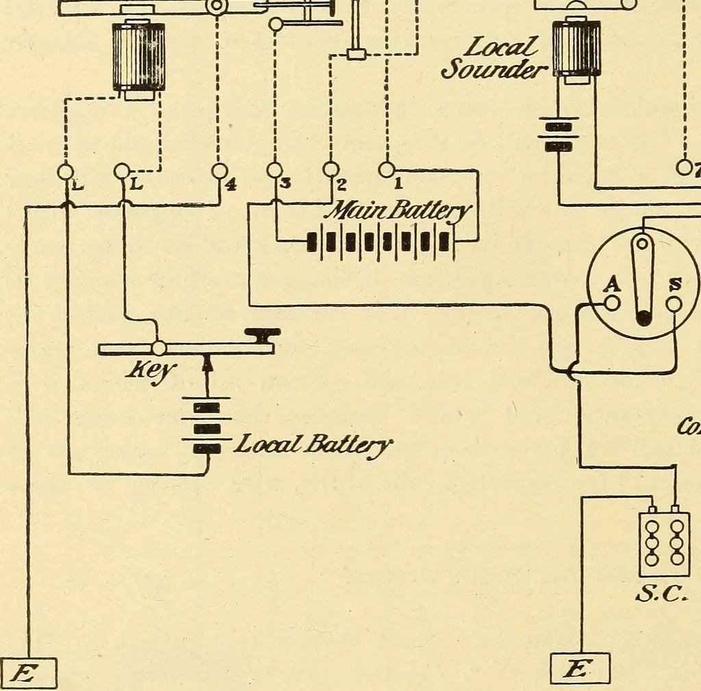 An illustration from American telegraphy and encyclopedia of the telegraph; systems, apparatus, operation, 1909, leaf 229