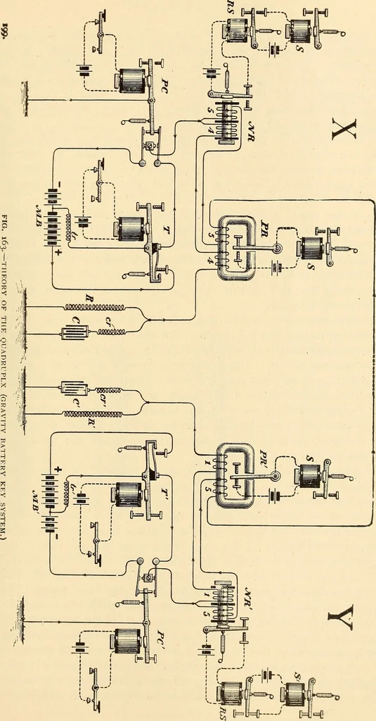 An illustration from American telegraphy and encyclopedia of the telegraph; systems, apparatus, operation, 1909, leaf 238