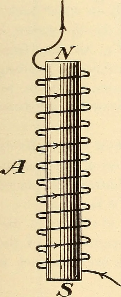 An illustration from American telegraphy and encyclopedia of the telegraph; systems, apparatus, operation, 1909, leaf 240