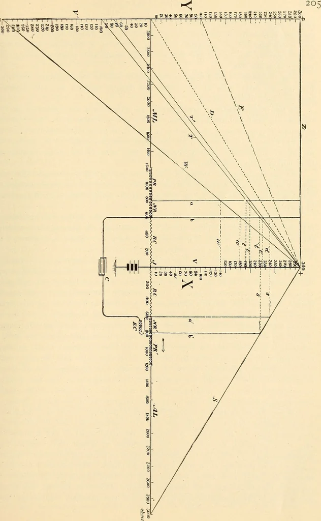 An illustration from American telegraphy and encyclopedia of the telegraph; systems, apparatus, operation, 1909, leaf 244