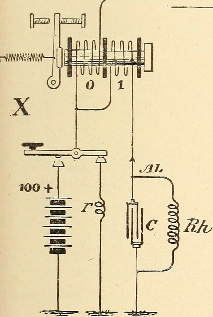An illustration from American telegraphy and encyclopedia of the telegraph; systems, apparatus, operation, 1909, leaf 252