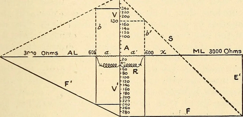 An illustration from American telegraphy and encyclopedia of the telegraph; systems, apparatus, operation, 1909, leaf 254