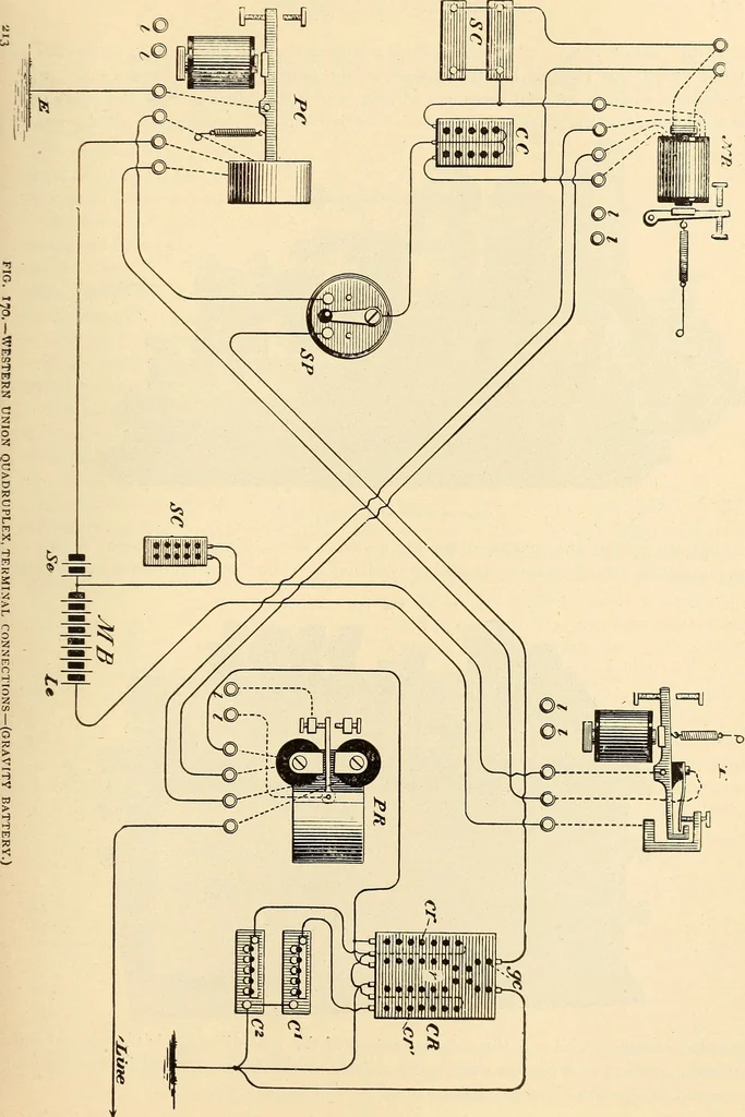 An illustration from American telegraphy and encyclopedia of the telegraph; systems, apparatus, operation, 1909, leaf 256
