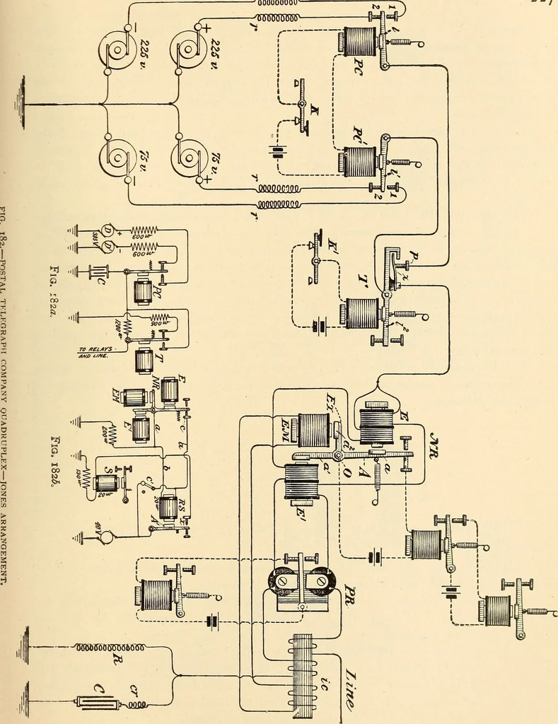 An illustration from American telegraphy and encyclopedia of the telegraph; systems, apparatus, operation, 1909, leaf 270