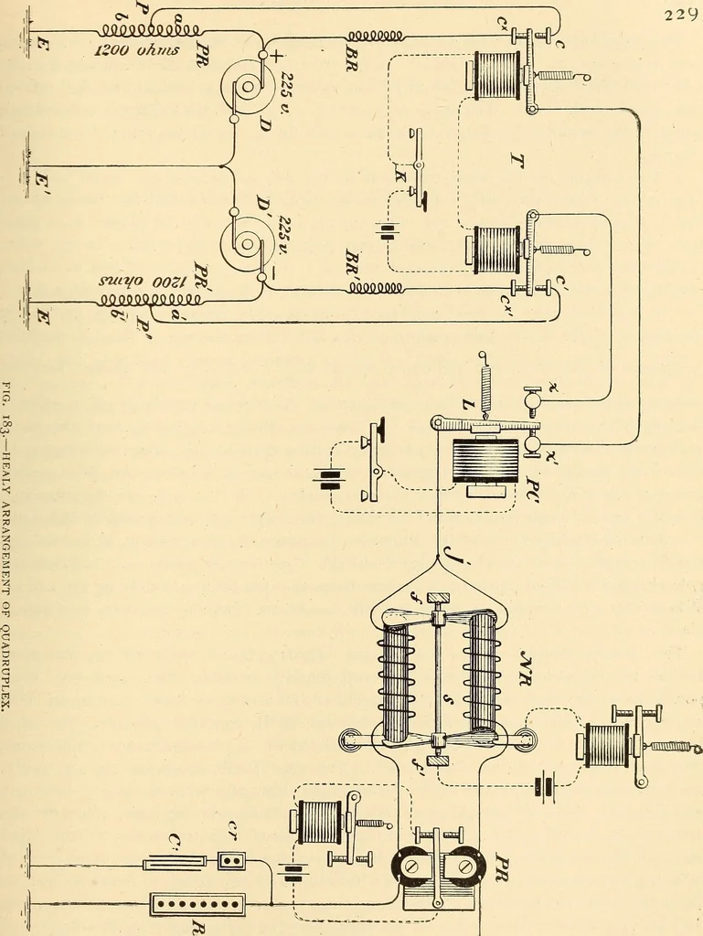 An illustration from American telegraphy and encyclopedia of the telegraph; systems, apparatus, operation, 1909, leaf 272
