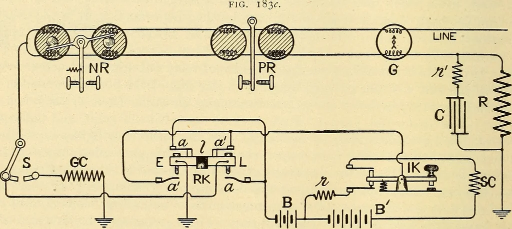 An illustration from American telegraphy and encyclopedia of the telegraph; systems, apparatus, operation, 1909, leaf 289