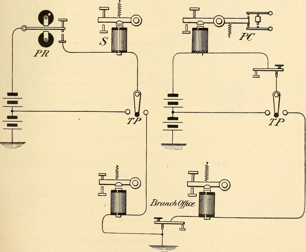 An illustration from American telegraphy and encyclopedia of the telegraph; systems, apparatus, operation, 1909, leaf 292