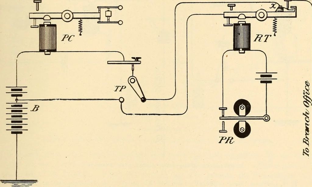 An illustration from American telegraphy and encyclopedia of the telegraph; systems, apparatus, operation, 1909, leaf 294
