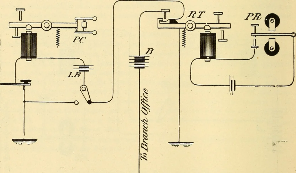 An illustration from American telegraphy and encyclopedia of the telegraph; systems, apparatus, operation, 1909, leaf 295
