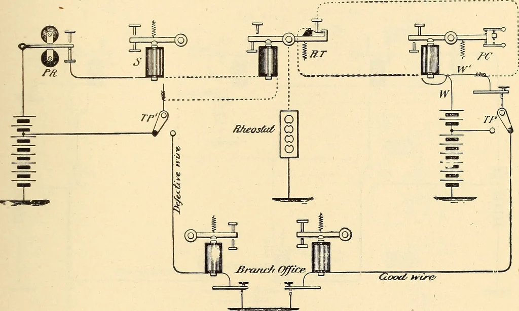 An illustration from American telegraphy and encyclopedia of the telegraph; systems, apparatus, operation, 1909, leaf 296