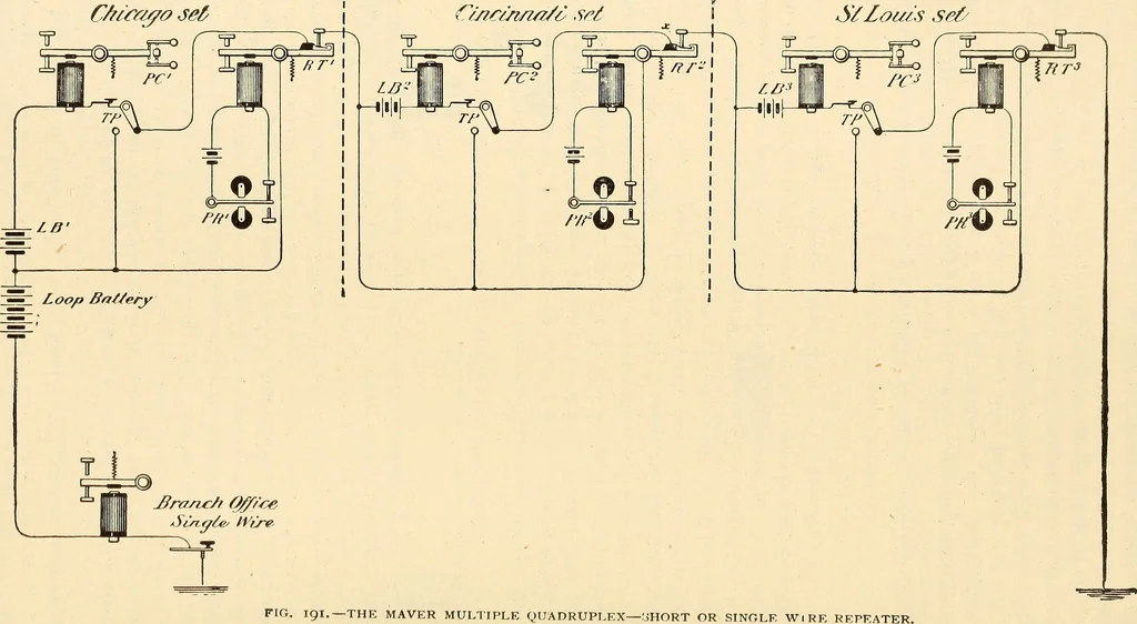 An illustration from American telegraphy and encyclopedia of the telegraph; systems, apparatus, operation, 1909, leaf 298