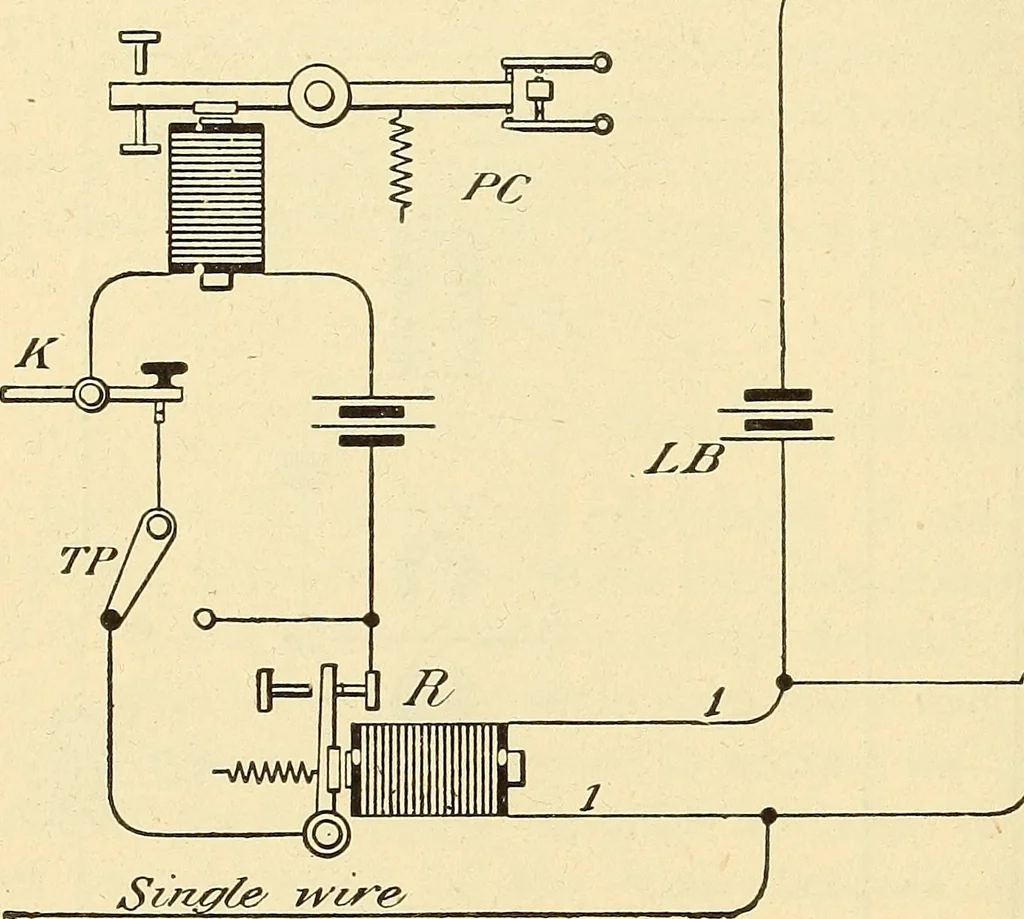 An illustration from American telegraphy and encyclopedia of the telegraph; systems, apparatus, operation, 1909, leaf 301