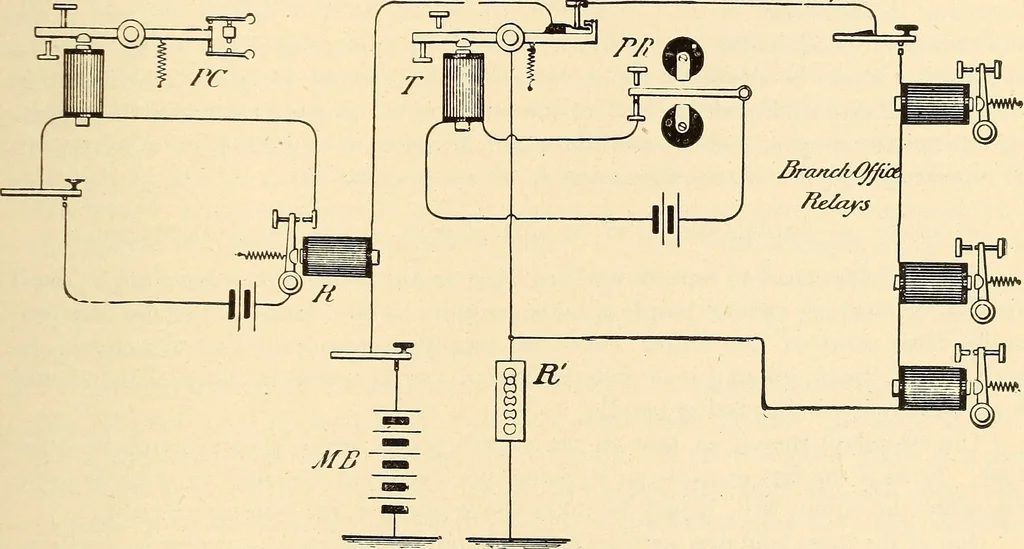 An illustration from American telegraphy and encyclopedia of the telegraph; systems, apparatus, operation, 1909, leaf 302