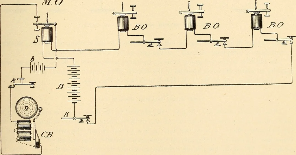 An illustration from American telegraphy and encyclopedia of the telegraph; systems, apparatus, operation, 1909, leaf 306