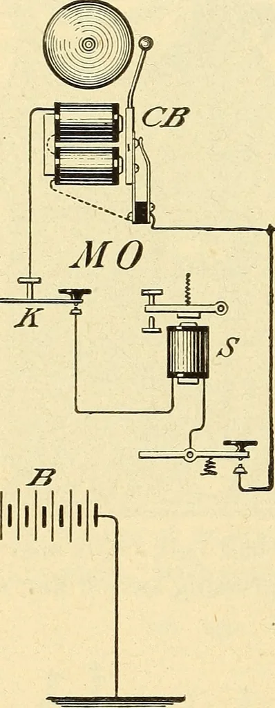 An illustration from American telegraphy and encyclopedia of the telegraph; systems, apparatus, operation, 1909, leaf 307