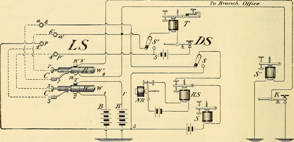 An illustration from American telegraphy and encyclopedia of the telegraph; systems, apparatus, operation, 1909, leaf 309