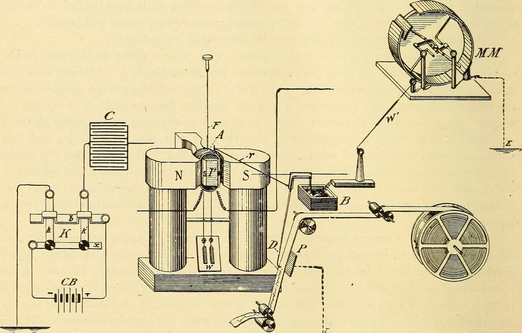 An illustration from American telegraphy and encyclopedia of the telegraph; systems, apparatus, operation, 1909, leaf 319